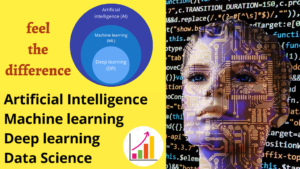 AI vs ML vs  DL vs Data science